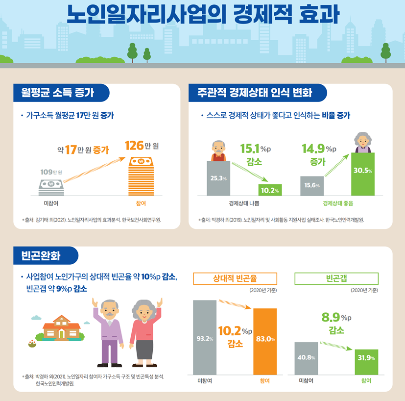 자료=한국노인인력개발원 제공