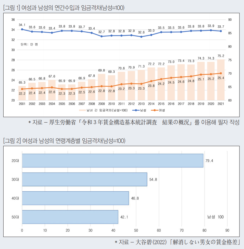 자료=필자 제공