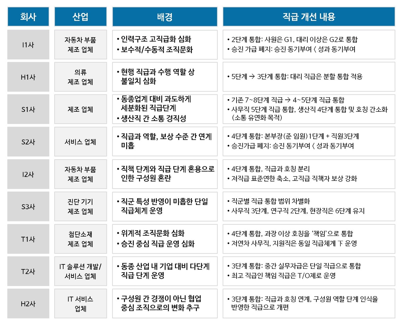 직급 개선 컨설팅 Meta Study 직급 개선 컨설팅 Meta Study