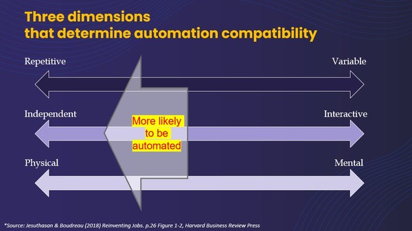 *Jesuthasan & Boudreau, 2018