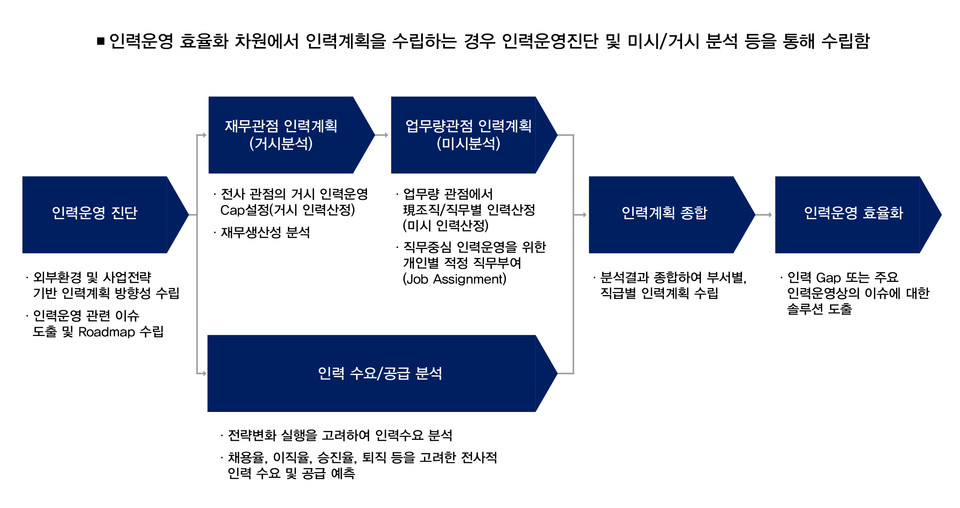 인력과잉 시 인력관리 방안